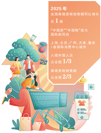 做好“加减乘除”，提升“购在中国”竞争力（商海观潮）
