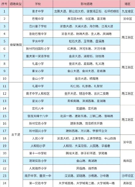 哪些区域缓行提前知晓!重庆交警发布中秋节假日出行交通提醒 哪些区域缓行提前知晓!重庆交警发布中秋节假日出行交通提醒