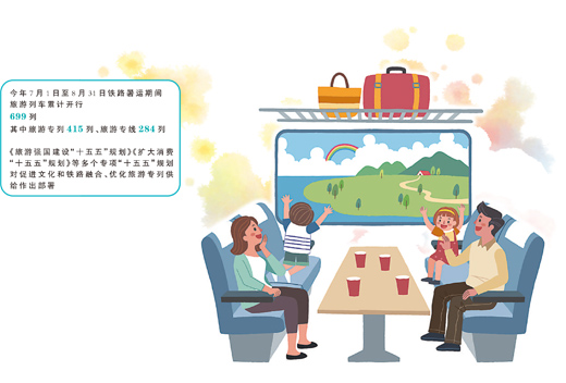 “坐着火车去旅行”,解锁文旅消费新图景 “坐着火车去旅行”,解锁文旅消费新图景