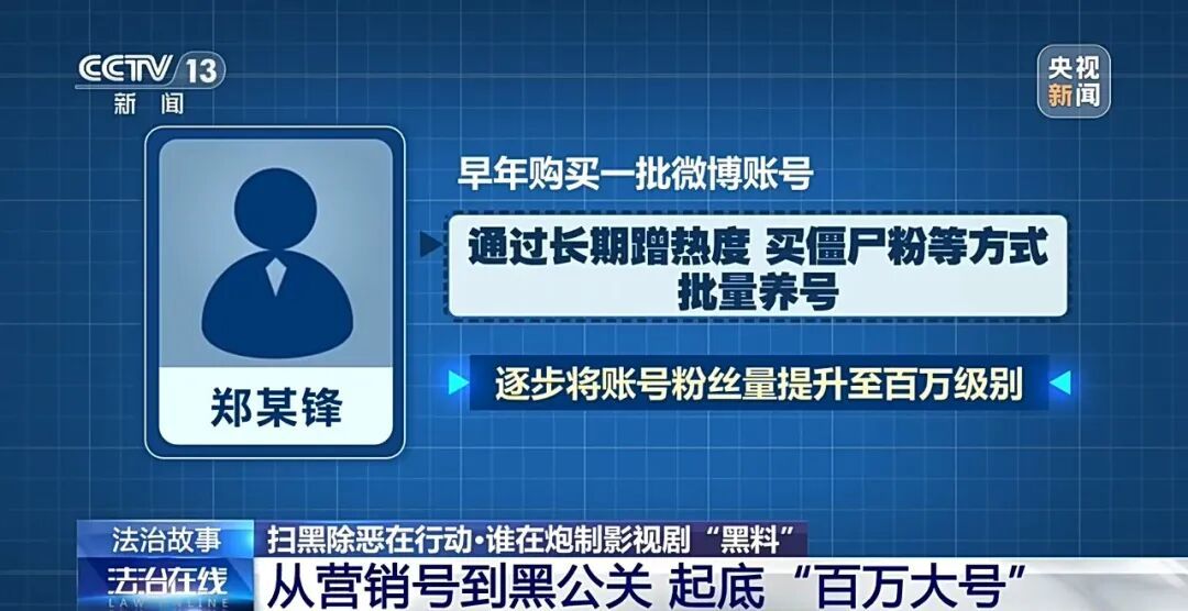 炮制影视剧“黑料”炒热度,起底“百万大号”的黑公关链条→ 炮制影视剧“黑料”炒热度,起底“百万大号”的黑公关链条→