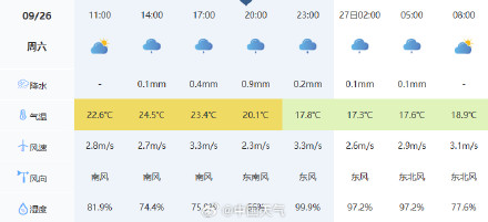 24日北京有小到中雨 中秋节期间有一次小雨过程 24日北京有小到中雨 中秋节期间有一次小雨过程