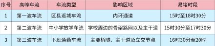 哪些区域缓行提前知晓!重庆交警发布中秋节假日出行交通提醒 哪些区域缓行提前知晓!重庆交警发布中秋节假日出行交通提醒