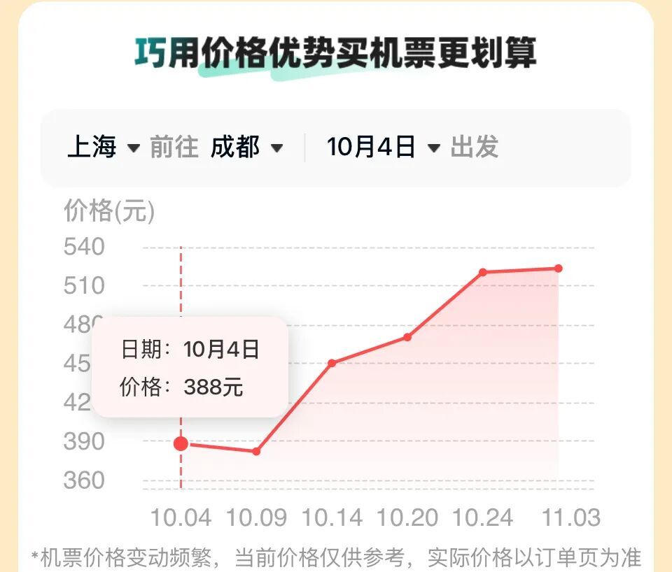 把握时机!假期出行,机票“捡漏”就在这几天→ 把握时机!假期出行,机票“捡漏”就在这几天→