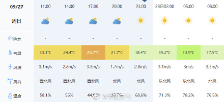 24日北京有小到中雨 中秋节期间有一次小雨过程 24日北京有小到中雨 中秋节期间有一次小雨过程