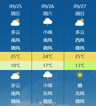 24日北京有小到中雨 中秋节期间有一次小雨过程 24日北京有小到中雨 中秋节期间有一次小雨过程