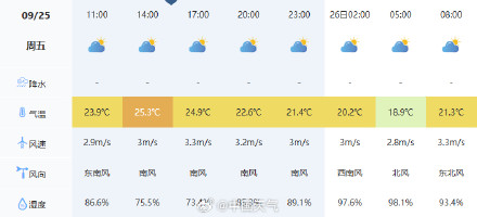 24日北京有小到中雨 中秋节期间有一次小雨过程 24日北京有小到中雨 中秋节期间有一次小雨过程