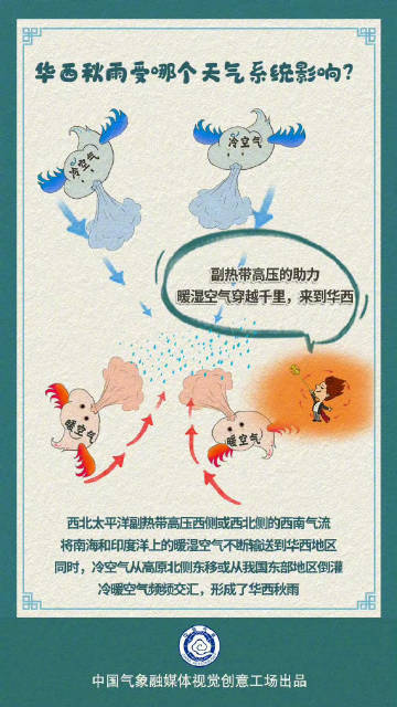秋雨范围扩大！华西至黄淮秋雨增强