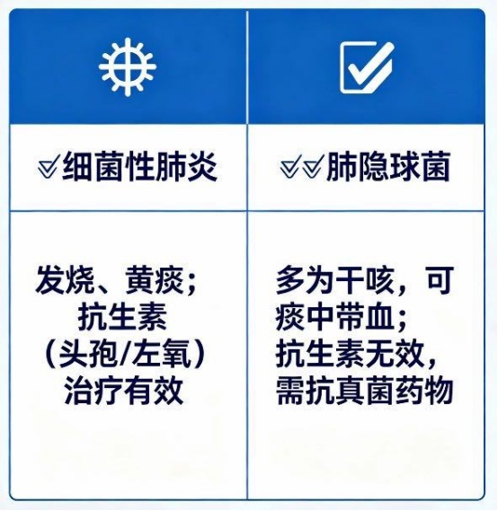 普通抗生素完全无效!31岁壮小伙阳台养鸡鸭,养出“隐形病”!医生:这些人群容易中招 普通抗生素完全无效!31岁壮小伙阳台养鸡鸭,养出“隐形病”!医生:这些人群容易中招