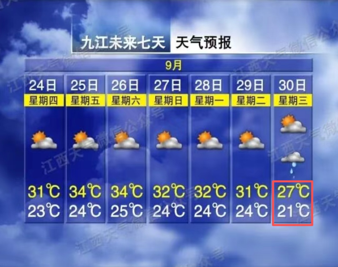 最高19°C,江西大降温时间定了 最高19°C,江西大降温时间定了
