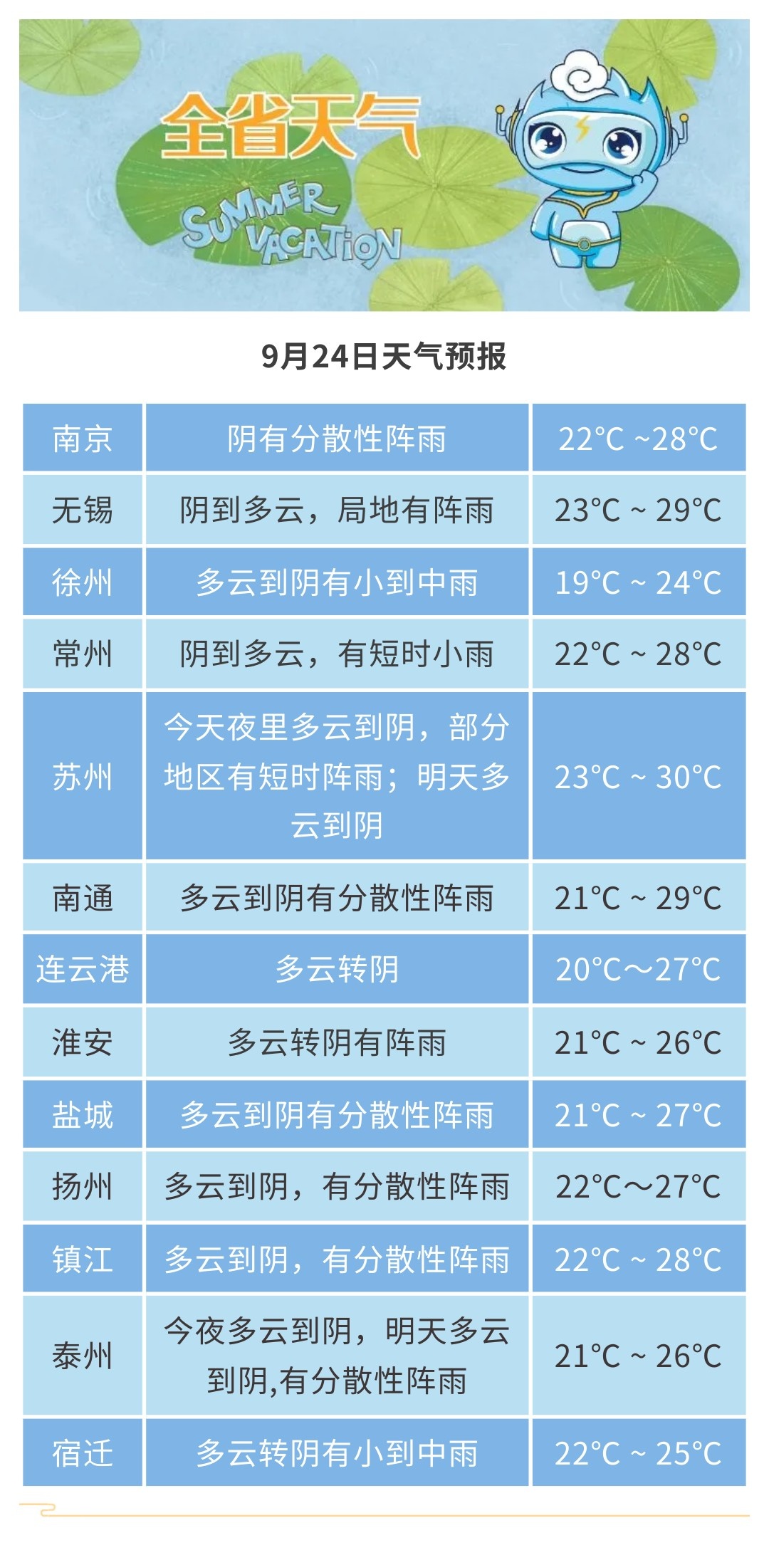 中秋三天持续降雨,还伴有雷电、短时强降水,赏月基本没戏 中秋三天持续降雨,还伴有雷电、短时强降水,赏月基本没戏