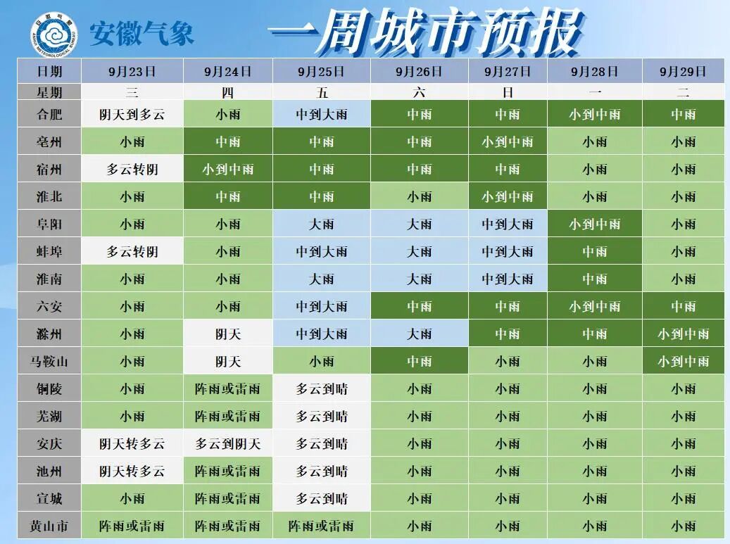 大雨、暴雨将抵安徽，连续6天有雨