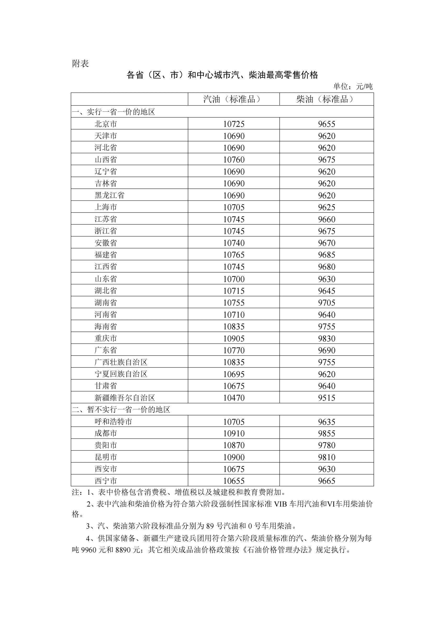 国家继续实施调控,成品油价格适当调整 国家继续实施调控,成品油价格适当调整