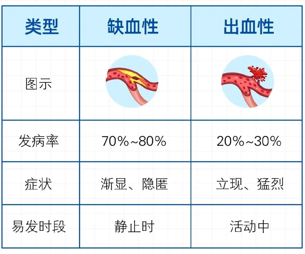很多脑梗发生在熟睡中,睡前一个小习惯能救命 很多脑梗发生在熟睡中,睡前一个小习惯能救命