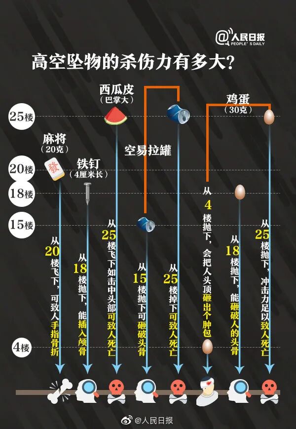 女子被天降猪骨砸中头部,流血不止 江某为图省事,随手将吃剩的猪排骨从17楼阳台抛下 女子被天降猪骨砸中头部,流血不止 江某为图省事,随手将吃剩的猪排骨从17楼阳台抛下