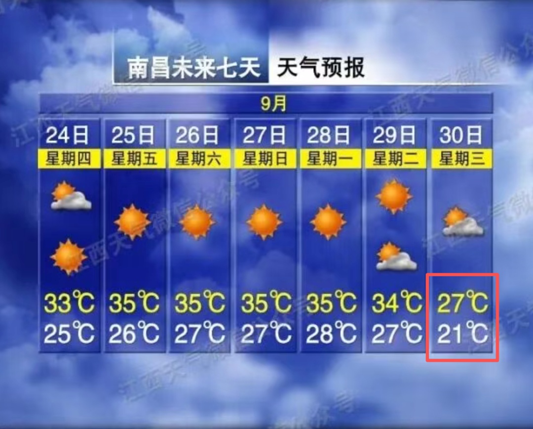 最高19°C,江西大降温时间定了 最高19°C,江西大降温时间定了
