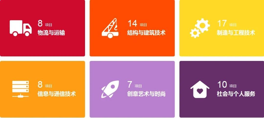 “一生只能参赛一次”的世界级大赛开幕,比什么、怎么比? “一生只能参赛一次”的世界级大赛开幕,比什么、怎么比?