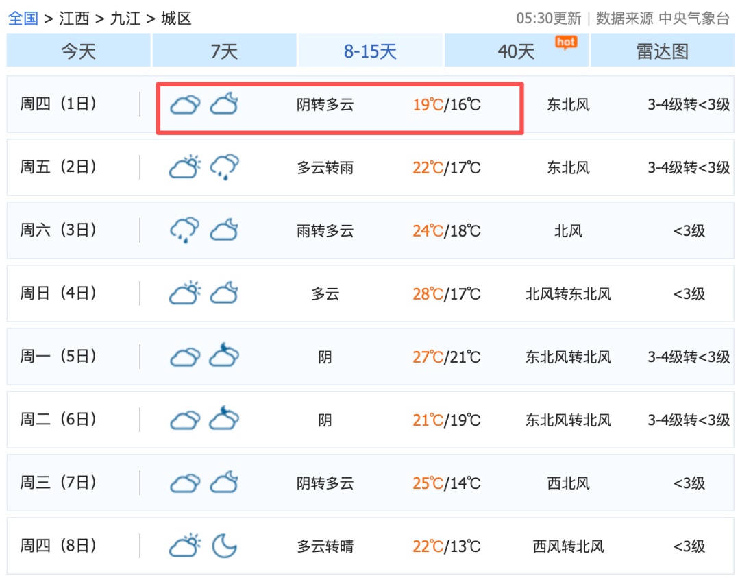 最高19°C,江西大降温时间定了 最高19°C,江西大降温时间定了