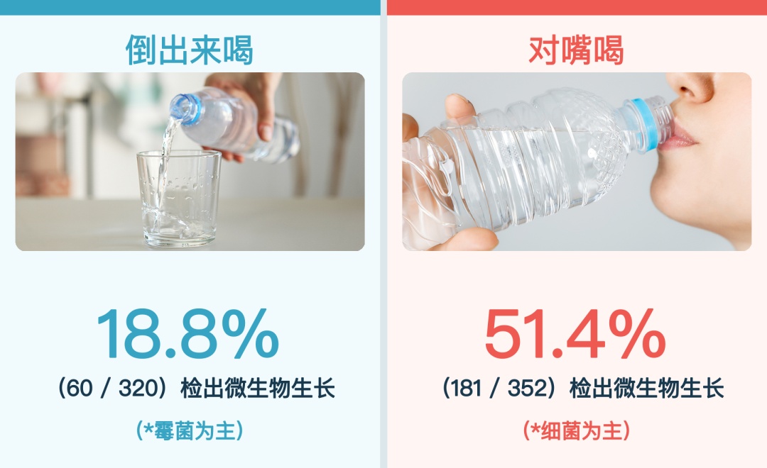 整瓶都脏了,这个喝饮料巨巨巨脏的习惯别再做了! 整瓶都脏了,这个喝饮料巨巨巨脏的习惯别再做了!