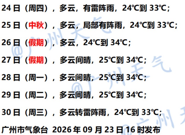 广东,有雷雨+8级大风!台风也有新消息 广东,有雷雨+8级大风!台风也有新消息