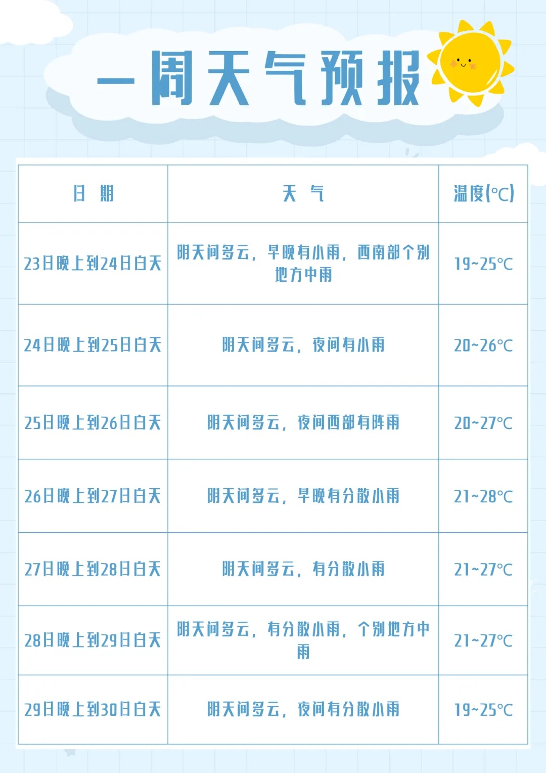 中秋赏月装备提示已发布,假期四川盆地这两个时段降雨最强 中秋赏月装备提示已发布,假期四川盆地这两个时段降雨最强