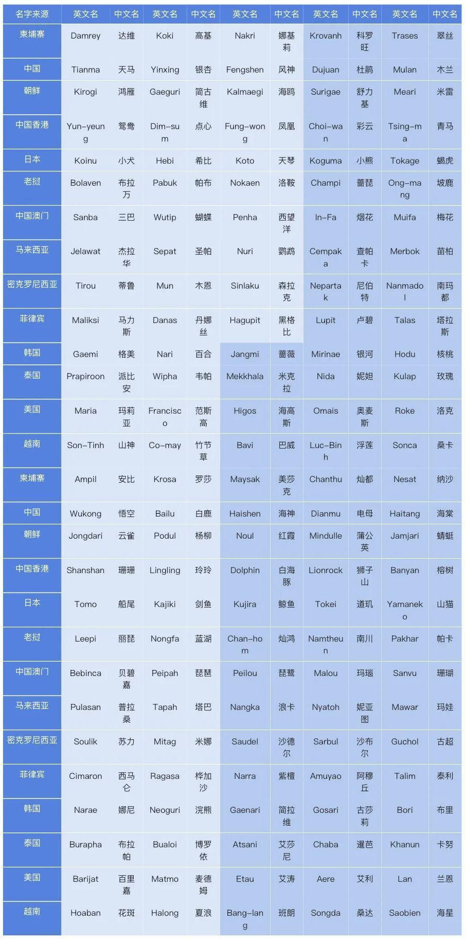 今年第26号台风“舒力基”生成 今年第26号台风“舒力基”生成