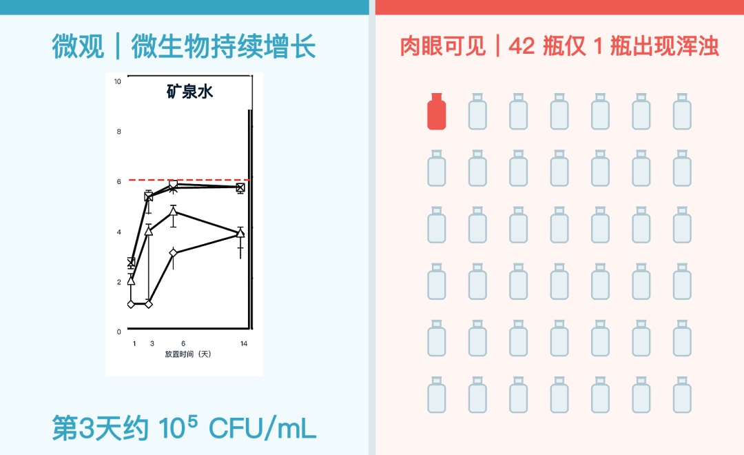 整瓶都脏了,这个喝饮料巨巨巨脏的习惯别再做了! 整瓶都脏了,这个喝饮料巨巨巨脏的习惯别再做了!