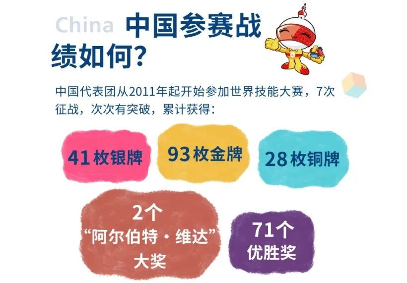 “一生只能参赛一次”的世界级大赛开幕,比什么、怎么比? “一生只能参赛一次”的世界级大赛开幕,比什么、怎么比?