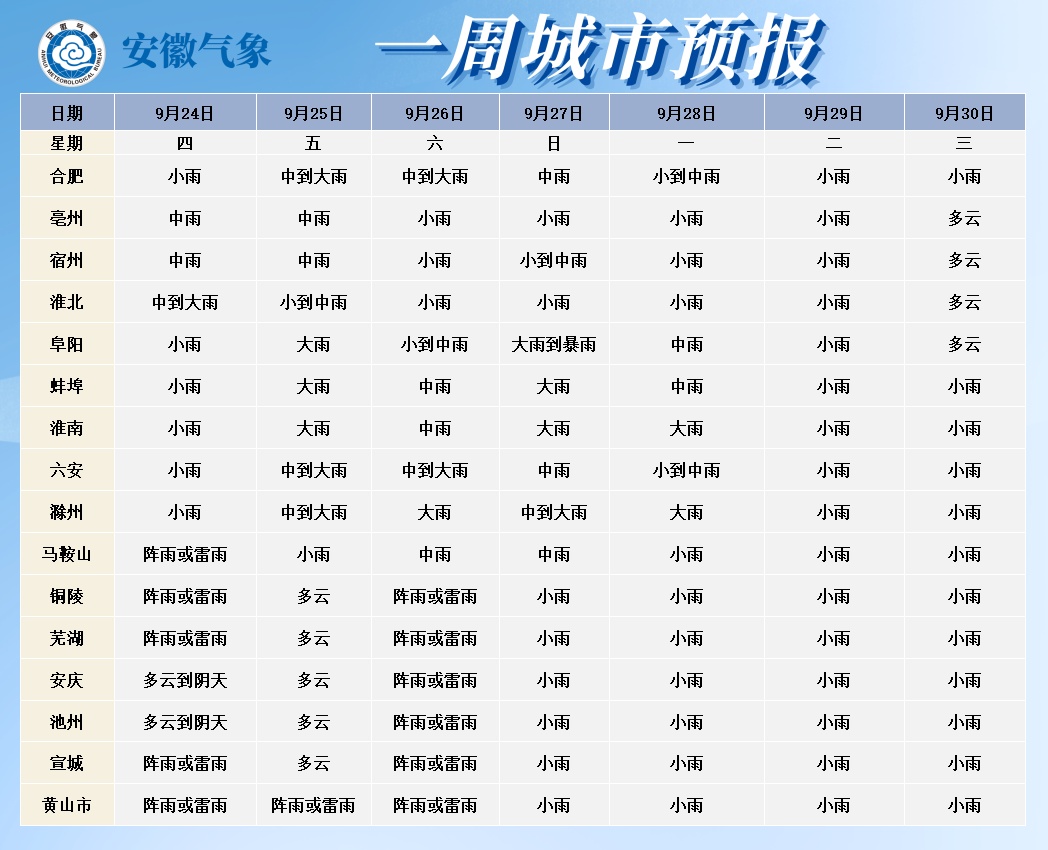 安徽中秋天气预报来了!降雨与中秋假期“撞个满怀” 安徽中秋天气预报来了!降雨与中秋假期“撞个满怀”