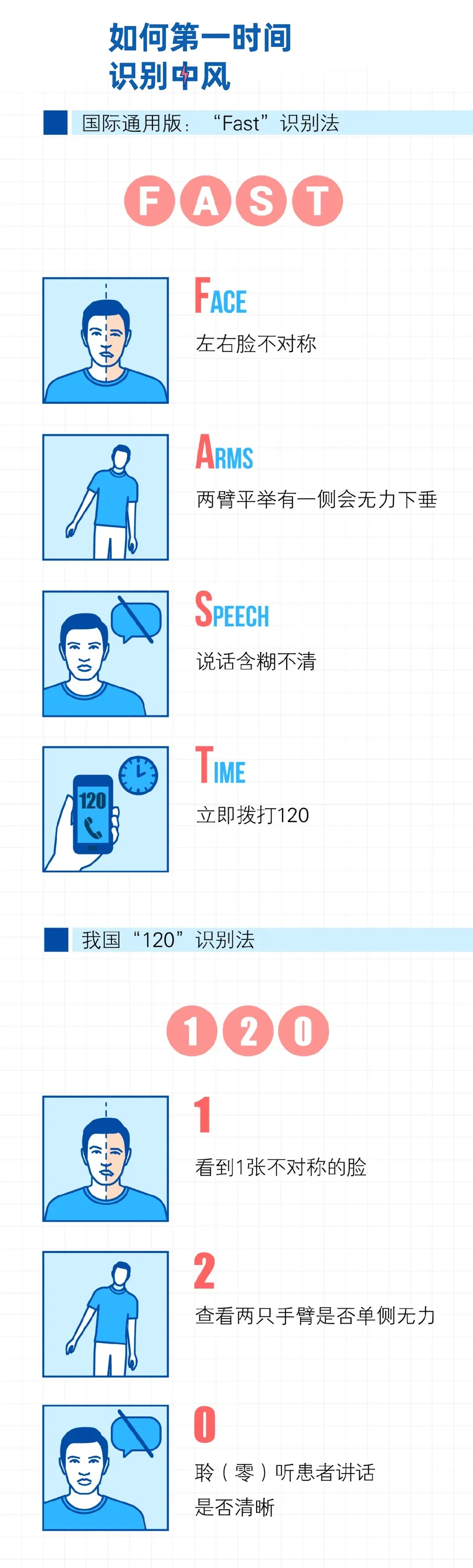 很多脑梗发生在熟睡中,睡前一个小习惯能救命 很多脑梗发生在熟睡中,睡前一个小习惯能救命