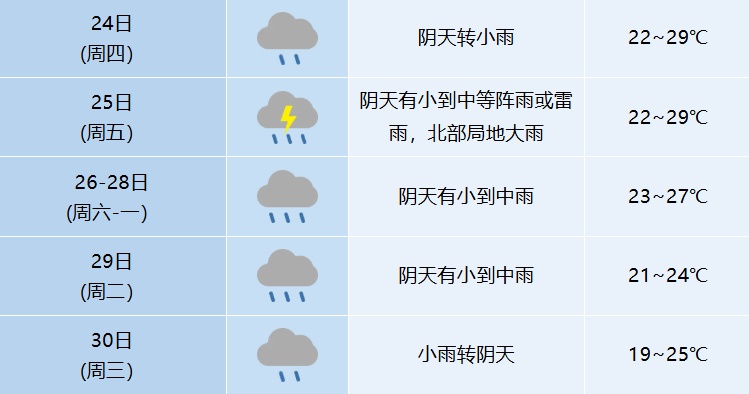 大雨、暴雨将抵安徽，连续6天有雨