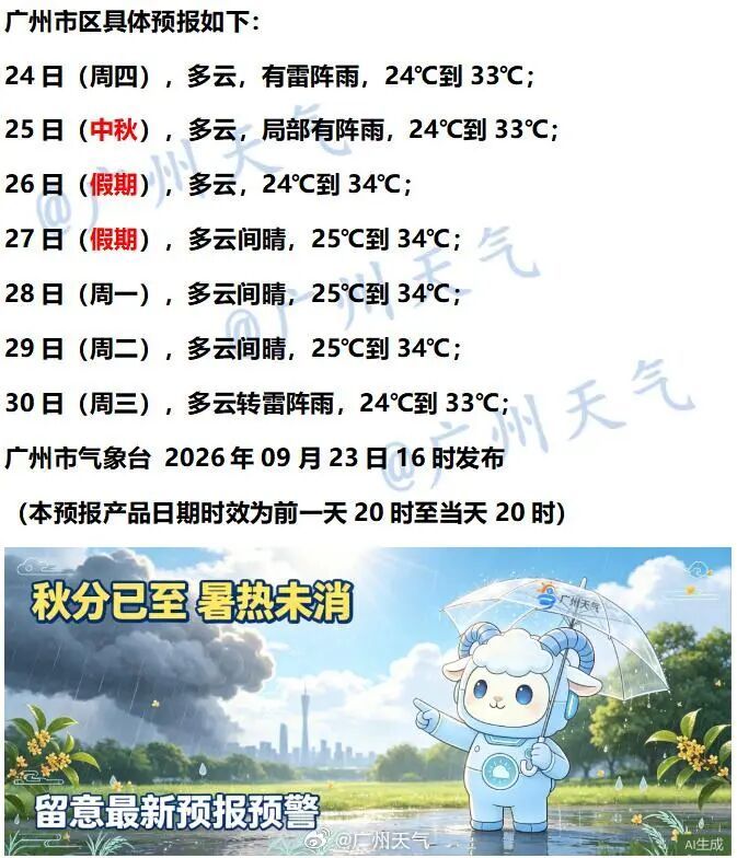 广州今迎出城高峰！中秋假期天气如何？十大热门出游地晴雨表请查收