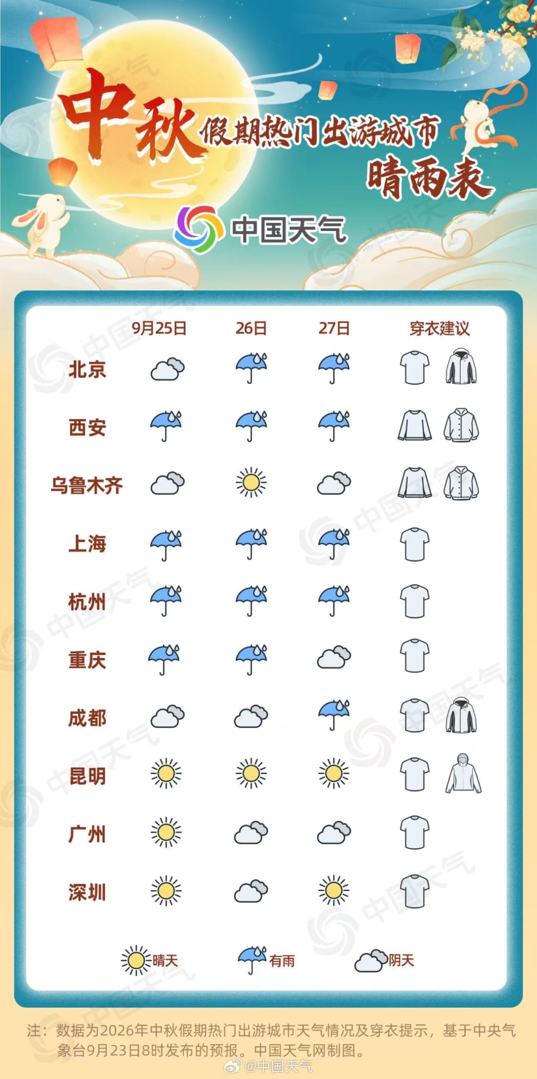 云南部分地区仍处“夏季”?多地中秋假期阴雨“加班”,昆明能赏月吗? 云南部分地区仍处“夏季”?多地中秋假期阴雨“加班”,昆明能赏月吗?