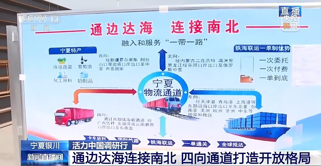 内陆通四海 铁海联运搭建宁夏对外开放“快车道” 内陆通四海 铁海联运搭建宁夏对外开放“快车道”