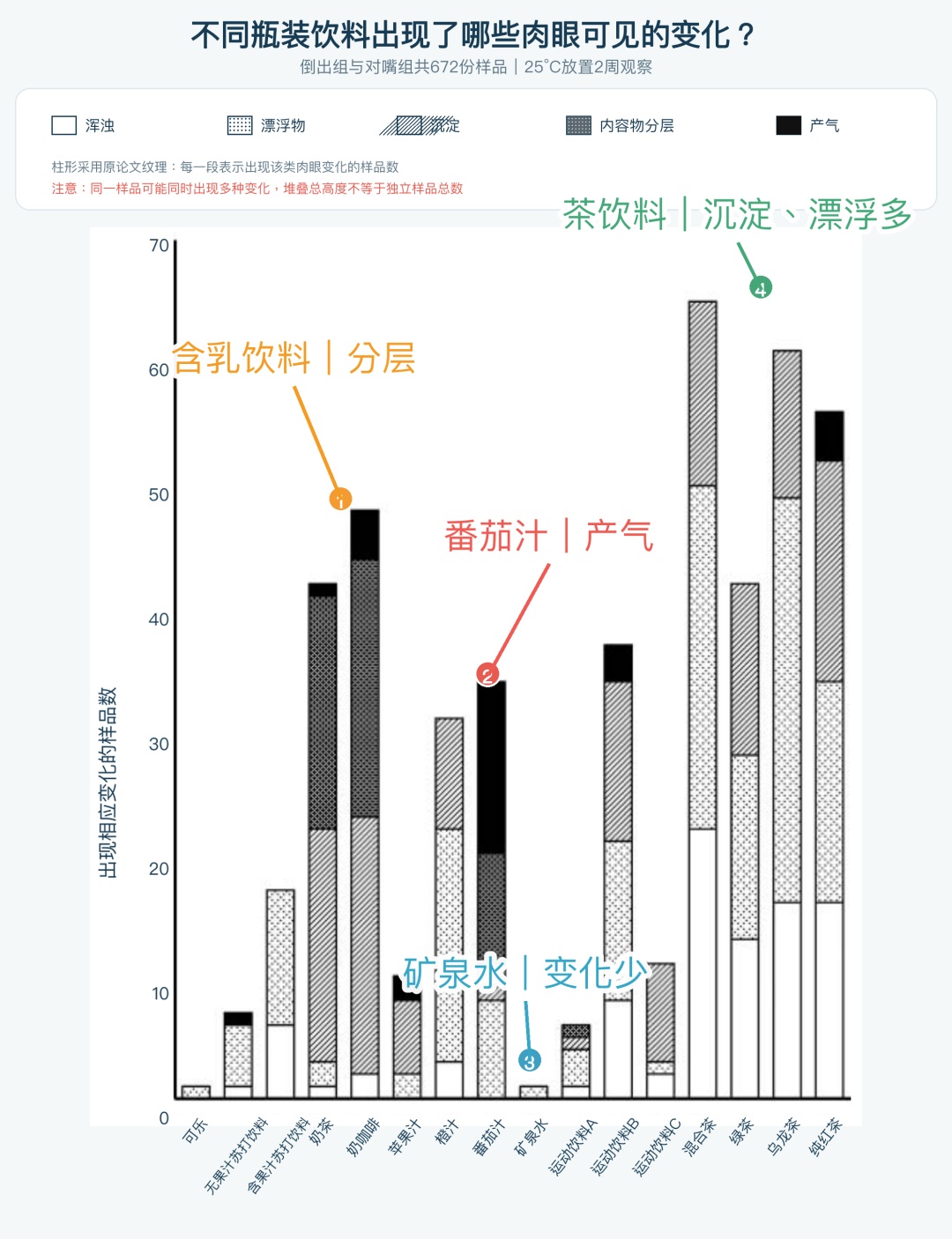 整瓶都脏了,这个喝饮料巨巨巨脏的习惯别再做了! 整瓶都脏了,这个喝饮料巨巨巨脏的习惯别再做了!