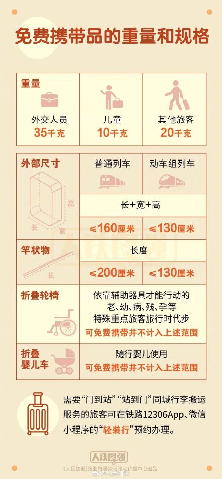 假期坐火车禁带限带物品清单 假期坐火车禁带限带物品清单