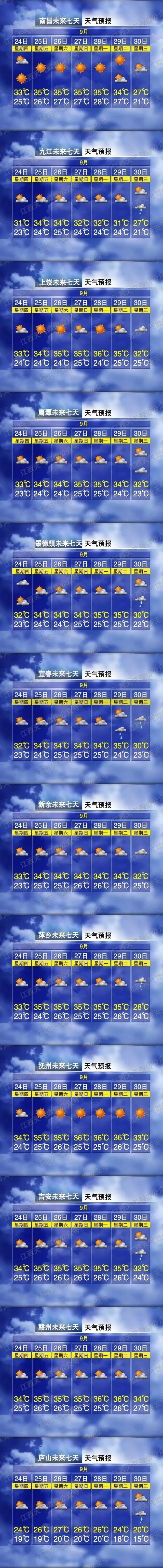 最高19°C,江西大降温时间定了 最高19°C,江西大降温时间定了