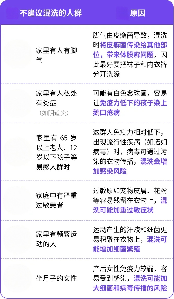 今晚，洗内裤袜子调整下！