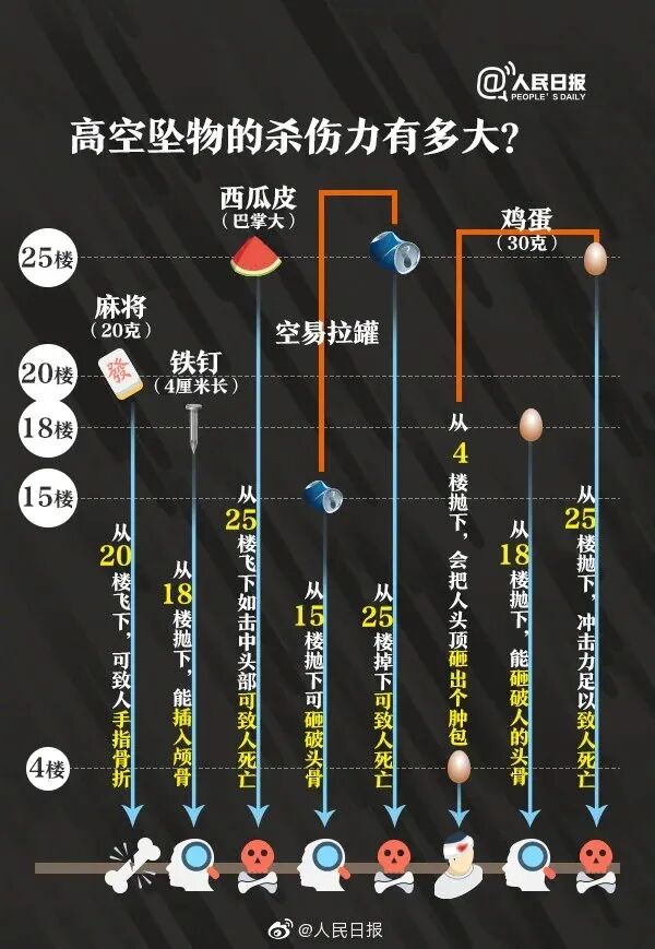 男子为图省事，随手将猪排骨从17楼扔出窗外，路过女子当场被砸晕、头部血流不止...