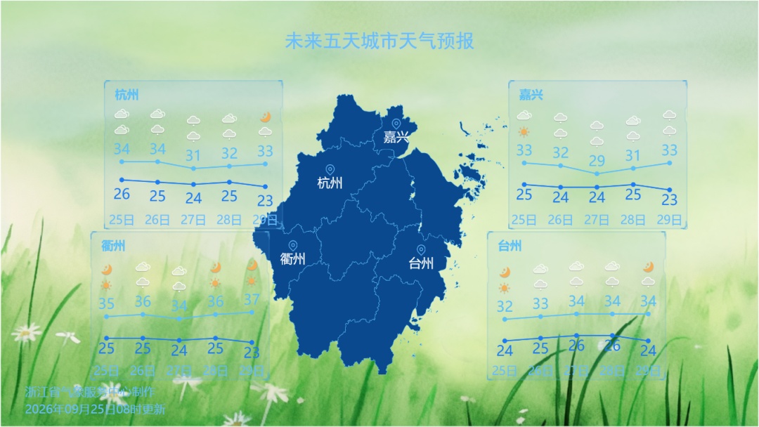 冲到36.5℃!浙江暴雨、雷雨来袭;冷空气即将登场,杭州最低气温降到一字头 冲到36.5℃!浙江暴雨、雷雨来袭;冷空气即将登场,杭州最低气温降到一字头