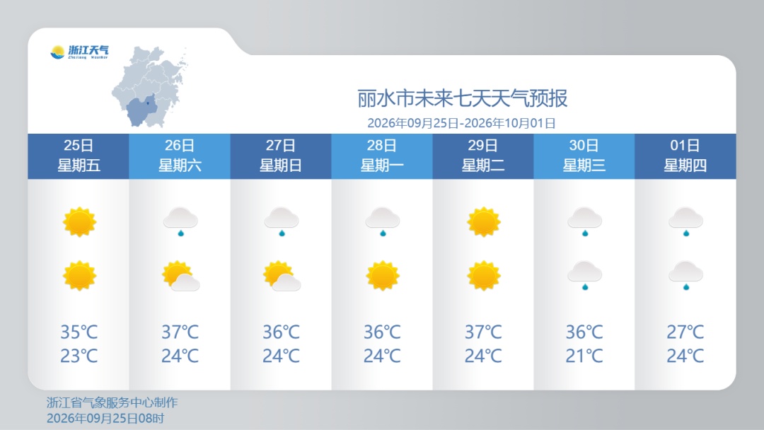 冲到36.5℃!浙江暴雨、雷雨来袭;冷空气即将登场,杭州最低气温降到一字头 冲到36.5℃!浙江暴雨、雷雨来袭;冷空气即将登场,杭州最低气温降到一字头