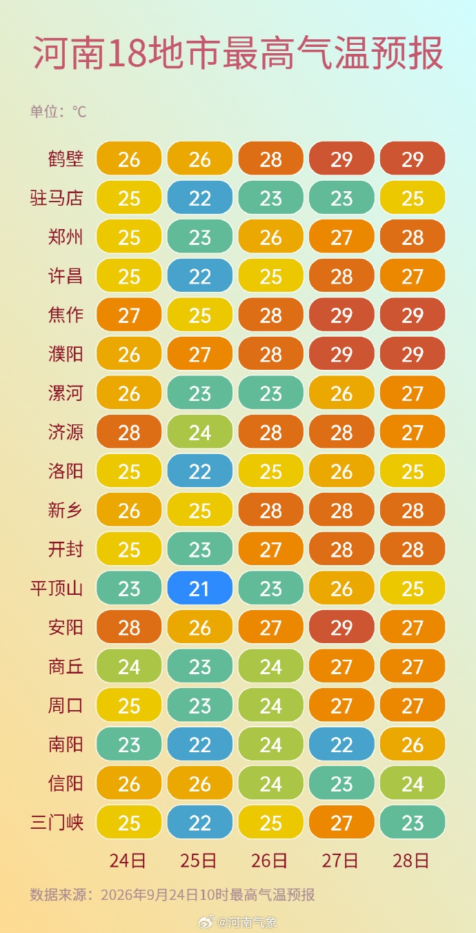 秋雨持续！河南多地赏月条件不佳
