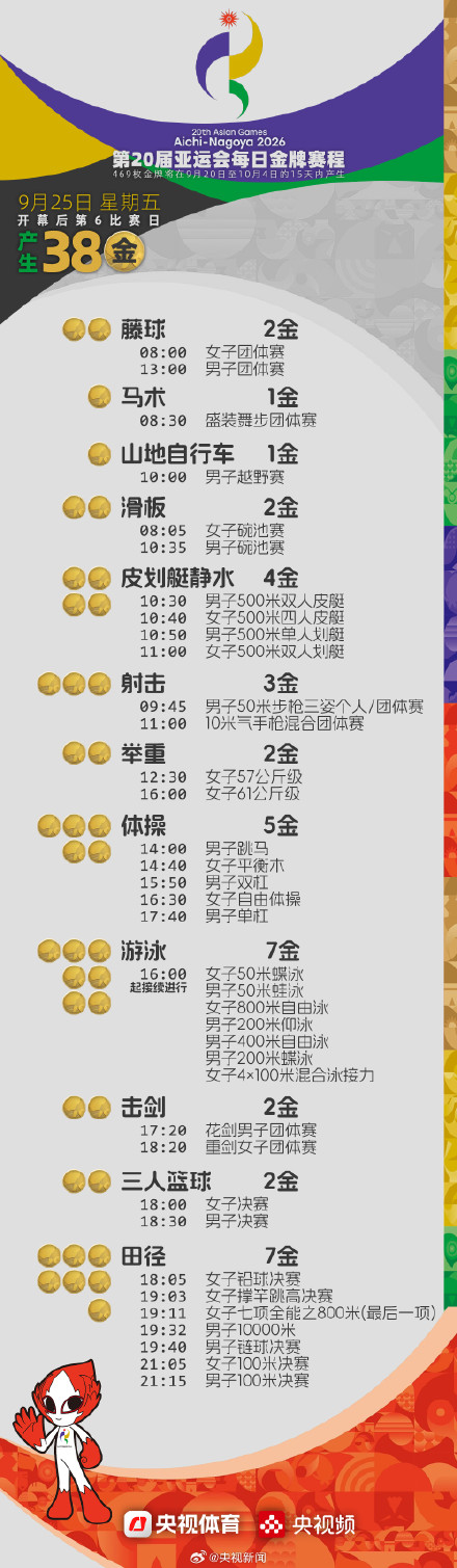 亚运会9月25日看点转发关注，为中国健儿加油！