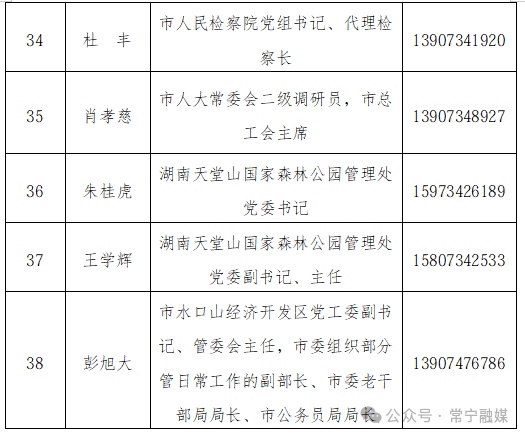市委书记、市长等132名领导手机号全部公布！当地发通告：电话若未接听，还可短信沟通