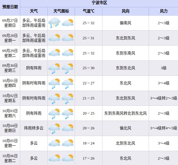 35.7℃！宁波人热“麻”了！别急，冷空气正在赶来，国庆气温下跌至……