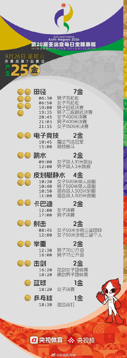 亚运会9月26日看点汇总 亚运会9月26日看点汇总