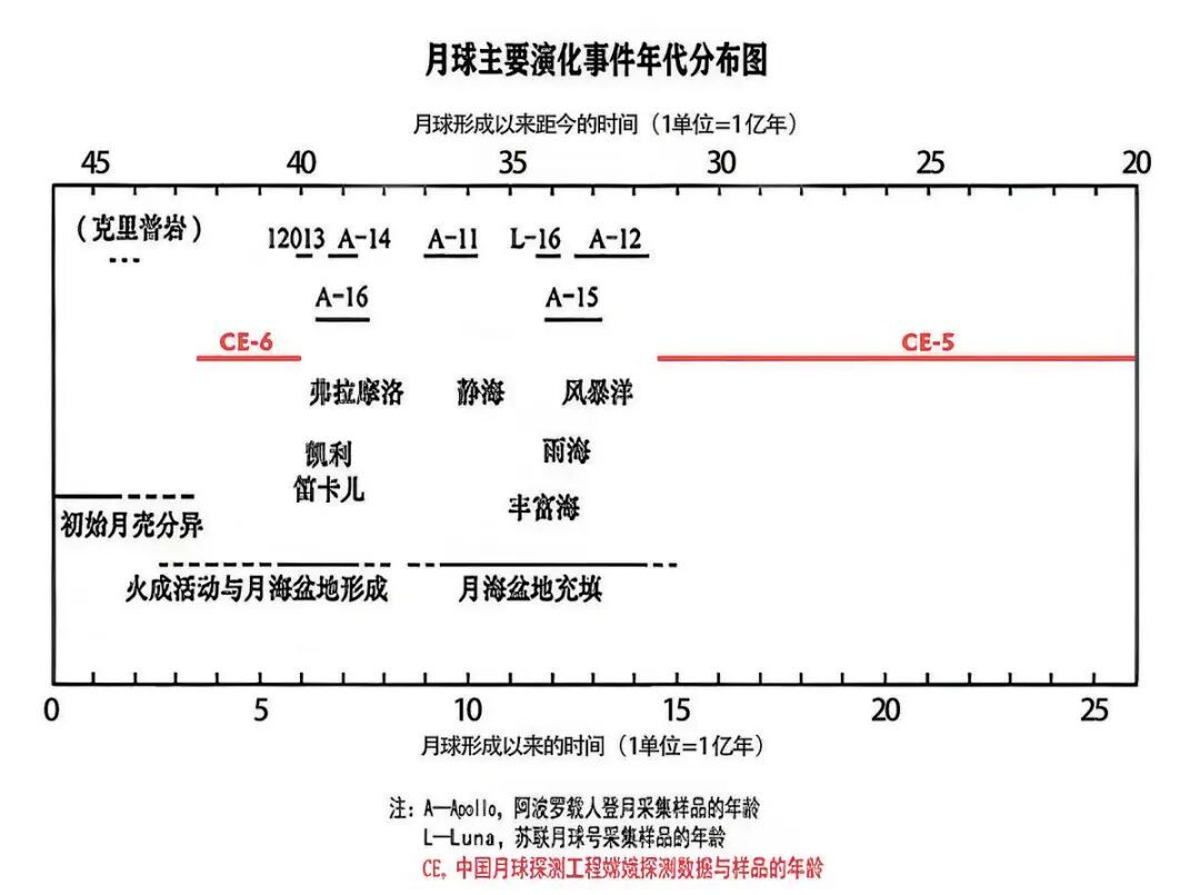 欧阳自远院士人民日报撰文