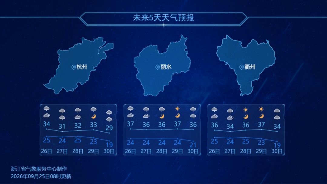 36.5℃!浙江“秋老虎”气势汹汹,晴热+雷雨轮番登场,冷空气将在这一天登场 36.5℃!浙江“秋老虎”气势汹汹,晴热+雷雨轮番登场,冷空气将在这一天登场