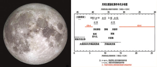 欧阳自远人民日报撰文：我与月亮的故事