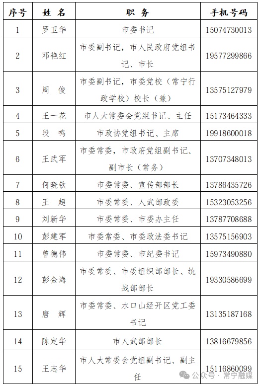 市委书记、市长等132名领导手机号全部公布！当地发通告：电话若未接听，还可短信沟通