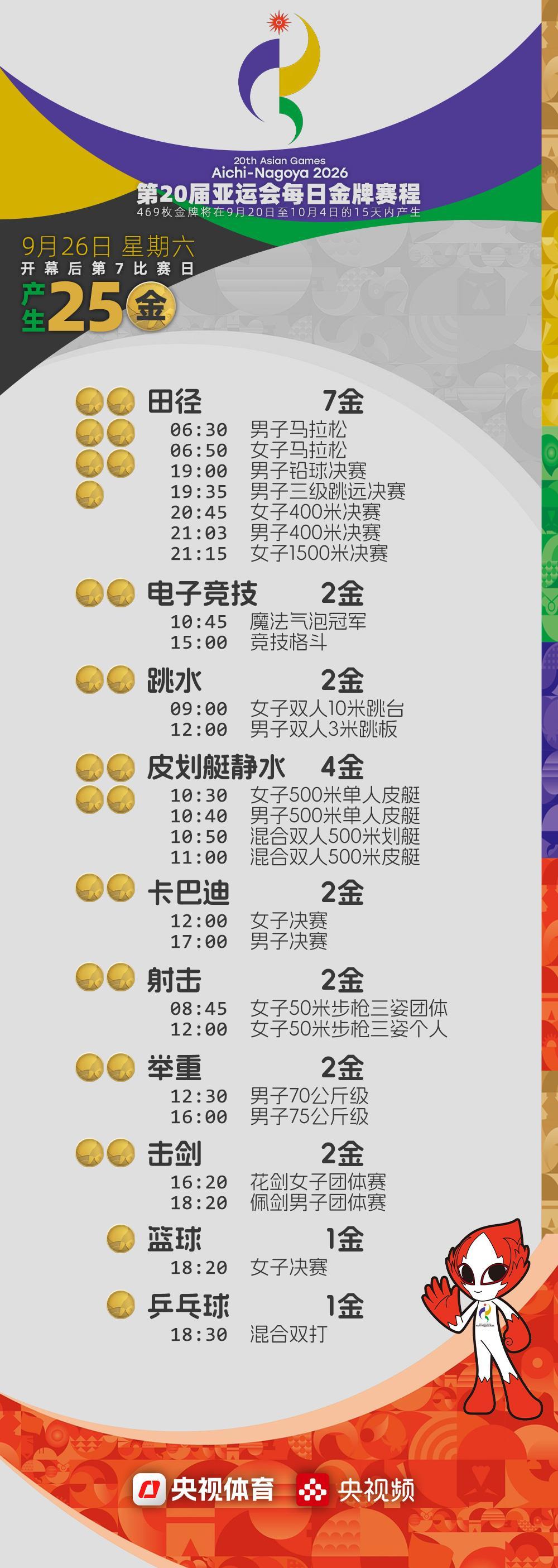 亚运会今日看点:王楚钦/孙颖莎冲击三连冠 亚运会今日看点:王楚钦/孙颖莎冲击三连冠